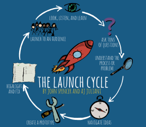 launch-cycle